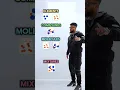 GCSE Chemistry - Elements Compounds and Mixtures Rap