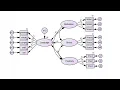 Structural equation modeling using AMOS