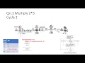ECT206 Computer Architecture and Microcontroller