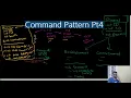 Command Design Pattern MOBA-like Example Part Pattern Concept