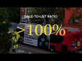 Alexandria VA Real Estate May 2026 Prices Soften 2 What Buyers Should Do Right Now