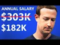 The Overdue Collapse Of Big Tech Salaries