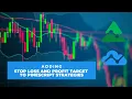 Adding stop loss and profit target to PineScript strategies TradingView