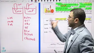 1 مفهوم أرهينوس الأستاذ عبدالله الفيومي 