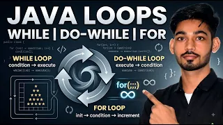 Java Loops Explained While Do-While For Loop Nested Loops Patterns Sudhir Sir