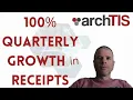 ArchTIS June Quarter Appendix 4C 100 per Quarter Growth in Receipts In Past Year