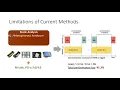 Tensor-based GPU Memory Management for Deep Learning