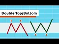 Double Bottom and Double Top - Technical Analysis BitScreener