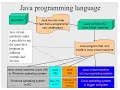 CST205 Object oriented programming using Java Module1