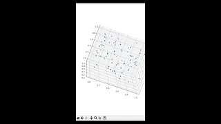 Getting started with 3d plots Tutorial