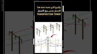 ما هي ظاهرة Transposition In Power Transmission Lines اسئلة انترفيو مهندس كهرباء باور  ما هي ظاهرة Transposition In Power Transmission Lines اسئلة انترفيو مهندس كهرباء باور