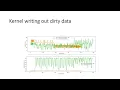 Visualizing Postgres I O Performance for Development Melanie Plageman - PGCon 2023