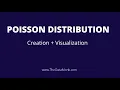 Poisson Distribution in Python Part 7 Complete Python Numpy Tutorial The Data Monk