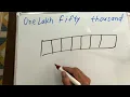 One lakh fifty Thousand only 150000 Spelling hindi english Hindi