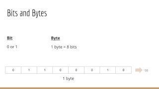 Learn Java Data Types - Udemy Course