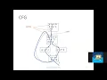Code Optimization - Compiler Design Mrs V Sharmila Assistant Professor CSE R M D E C