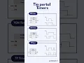 Download Lagu Tia portal timers #shorts