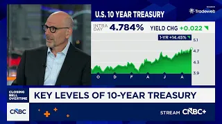 The 10-year Treasury rate likely going higher, says Bensignor Investment Strategies founder