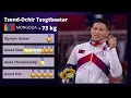 Download Lagu Mongolian Judoka -73 kg Tsend-Ochir Tsogtbaatar Цэнд-Очир Цогтбаатар ***HIGHLIGHTS*** NEW VIDEO
