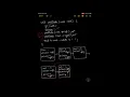 Tree PostOrder Traversal Hackerrank C Day 13