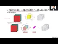 MobileNet Explained Depthwise Separable Convolution CNN Architectures
