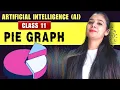 PIE Graphs Class 11 AI Unit 5 Data Visualization with Python Matplotlib