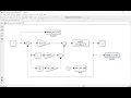 Simulink Matlab Simulation of Liquid or Water Tank Level Control Using PID Controller