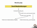 Zend Framework 2 -