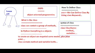 Python Class OOPs Concepts In Python Instance Variable Static Variable Local Variable b2t