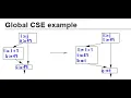 Global Optimization With Example Control Flow Analysis Data Flow Analysis with Example