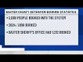 Baxter County Sheriff s Office releases 2025 booking statistics