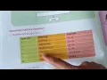 Takshshila School Thano Dehradun class-4th computer ch-3 algorithm and flow chart part-2