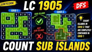 LeetCode 1905 Count Sub Islands DFS Explained Java Graph Interview Problem