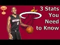 These 3 Stats will tell the Story of the 2018-19 Miami Heat