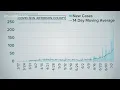 Coronavirus headlines for Friday afternoon July 10 2020
