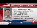 Randall County Republican chairman arrested on election fraud charges