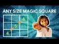 Any Size Magic Square - Simple Three Step Method
