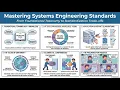 SEBoK series 24 Systems Engineering SE Standards