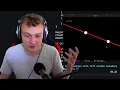 Visual Line Interpolator in C