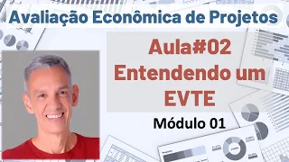 Entendendo um EVTE (Estudo de Viabilidade Técnica e Econômica de Projeto)