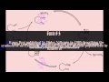 Ring-closing metathesis Top 7 Facts