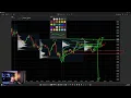LIVE PRE-MARKET ANALYSIS - ES FUTURES
