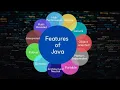 Features of Java Java Features Explained in Simple Way
