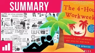 4 Hour Work Week by Tim Ferriss Animated Book Summary