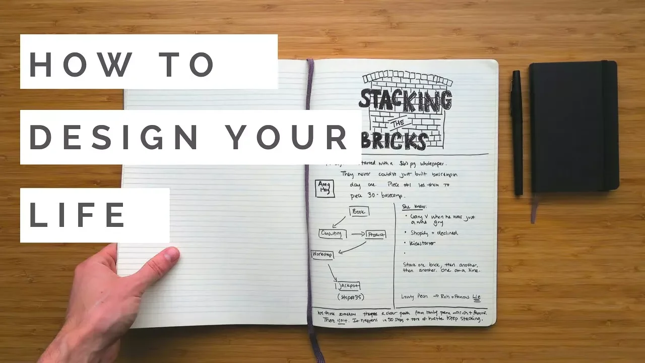 Outline Video How to Design Your Life (My Process For Achieving Goals)