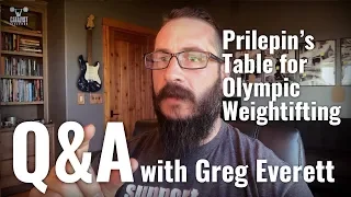 Prilepin s Table for Olympic Weightlifting Q A with Greg Everett
