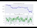 Calculating the Relative Strength Index in Python