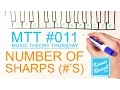 Number of s in Each Key - MTT