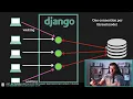 django Architecture - Connection Management