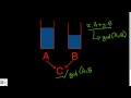 What is the Euclid s algorithm - GCD Problem for HackerRank